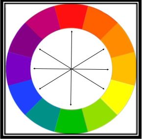 colourwheel